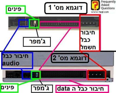 הסבר על החיבורים בחלקו האחורי של הצורב \סידירום