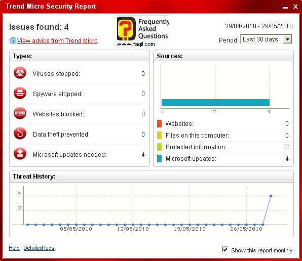 מצב דוח אבטחה, TrendMicro AntiVirus plus AntiSpyware 2010